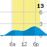 Punta Gorda tide chart for Tuesday, July 13, 2021