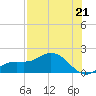 Punta Gorda tide chart for Wednesday, July 21, 2021