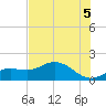 Punta Gorda tide chart for Monday, July 5, 2021