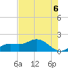 Punta Gorda tide chart for Tuesday, July 6, 2021