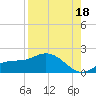 Punta Gorda tide chart for Wednesday, August 18, 2021