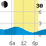 Punta Gorda tide chart for Monday, August 30, 2021