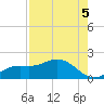 Punta Gorda tide chart for Thursday, August 5, 2021