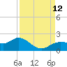 Punta Gorda tide chart for Sunday, September 12, 2021