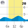 Punta Gorda tide chart for Monday, September 20, 2021