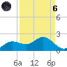 Punta Gorda tide chart for Monday, September 6, 2021