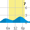 Punta Gorda tide chart for Tuesday, September 7, 2021