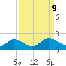 Punta Gorda tide chart for Thursday, September 9, 2021