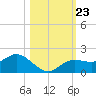 Punta Gorda tide chart for Saturday, October 23, 2021