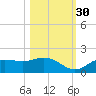 Punta Gorda tide chart for Saturday, October 30, 2021