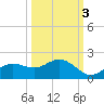 Punta Gorda tide chart for Sunday, October 3, 2021