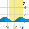 Punta Gorda tide chart for Thursday, October 7, 2021