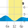 Punta Gorda tide chart for Saturday, October 9, 2021