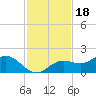 Punta Gorda tide chart for Thursday, November 18, 2021