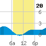 Punta Gorda tide chart for Saturday, November 20, 2021