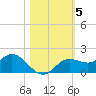 Punta Gorda tide chart for Friday, November 5, 2021