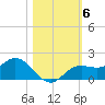 Punta Gorda tide chart for Saturday, November 6, 2021