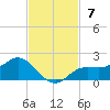 Punta Gorda tide chart for Sunday, November 7, 2021