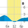 Punta Gorda tide chart for Monday, November 8, 2021