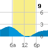 Punta Gorda tide chart for Tuesday, November 9, 2021