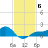 Punta Gorda tide chart for Monday, December 6, 2021