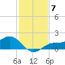 Punta Gorda tide chart for Tuesday, December 7, 2021