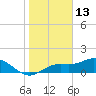 Punta Gorda tide chart for Thursday, January 13, 2022