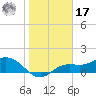Punta Gorda tide chart for Monday, January 17, 2022