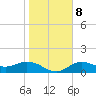 Punta Gorda tide chart for Saturday, January 8, 2022