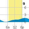 Punta Gorda tide chart for Wednesday, February 9, 2022