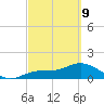 Punta Gorda tide chart for Wednesday, March 9, 2022