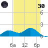 Punta Gorda tide chart for Saturday, April 30, 2022