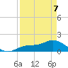 Punta Gorda tide chart for Thursday, April 7, 2022