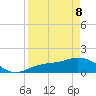 Punta Gorda tide chart for Friday, April 8, 2022