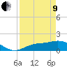 Punta Gorda tide chart for Saturday, April 9, 2022
