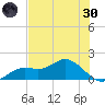 Punta Gorda tide chart for Monday, May 30, 2022