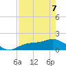 Punta Gorda tide chart for Saturday, May 7, 2022