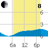 Punta Gorda tide chart for Sunday, May 8, 2022