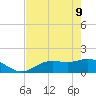 Punta Gorda tide chart for Monday, May 9, 2022