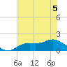 Punta Gorda tide chart for Sunday, June 5, 2022