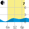 Punta Gorda tide chart for Tuesday, June 7, 2022