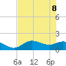 Punta Gorda tide chart for Wednesday, June 8, 2022