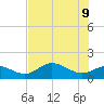 Punta Gorda tide chart for Thursday, June 9, 2022