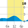 Punta Gorda tide chart for Sunday, July 10, 2022