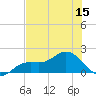 Punta Gorda tide chart for Friday, July 15, 2022