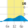 Punta Gorda tide chart for Saturday, July 16, 2022