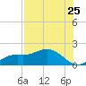 Punta Gorda tide chart for Monday, July 25, 2022