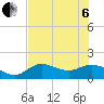 Punta Gorda tide chart for Wednesday, July 6, 2022