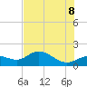 Punta Gorda tide chart for Friday, July 8, 2022