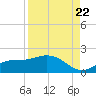 Punta Gorda tide chart for Monday, August 22, 2022